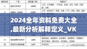 2024全年资料免费大全,最新分析解释定义_VKS5.56.58开放版