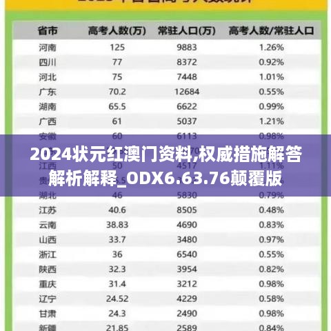 2024状元红澳门资料,权威措施解答解析解释_ODX6.63.76颠覆版