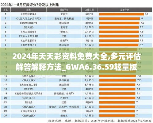 2024年天天彩资料免费大全,多元评估解答解释方法_GWA6.36.59轻量版