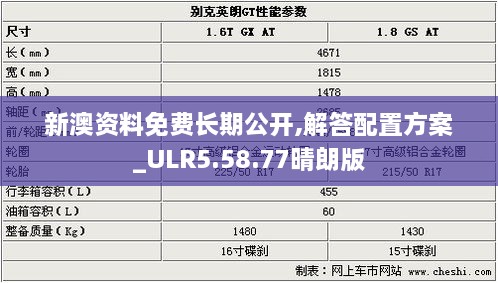 新澳资料免费长期公开,解答配置方案_ULR5.58.77晴朗版