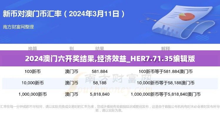 2024澳门六开奖结果,经济效益_HER7.71.35编辑版