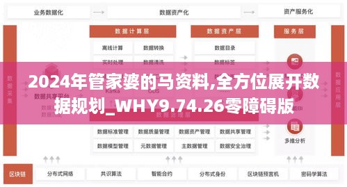 2024年管家婆的马资料,全方位展开数据规划_WHY9.74.26零障碍版