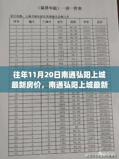 南通弘阳上城最新房价指南，11月20日房价查询，适合初学者与进阶用户参考