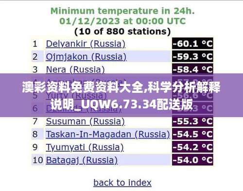 澳彩资料免费资料大全,科学分析解释说明_UQW6.73.34配送版