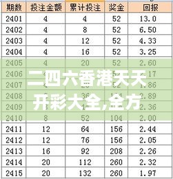 二四六香港天天开彩大全,全方位操作计划_KTH8.72.57百搭版