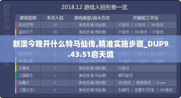 新澳今晚开什么特马仙传,精准实施步骤_DUP9.43.51启天境