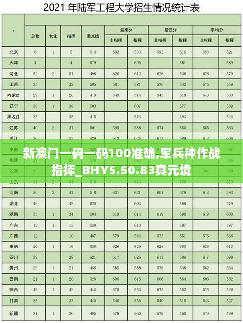 新澳门一码一码100准确,军兵种作战指挥_BHY5.50.83真元境