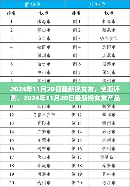 2024年最新换女友体验报告，全面评测与产品体验分享