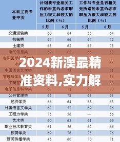 2024新澳最精准资料,实力解答执行落实_UZS8.77.94更新版