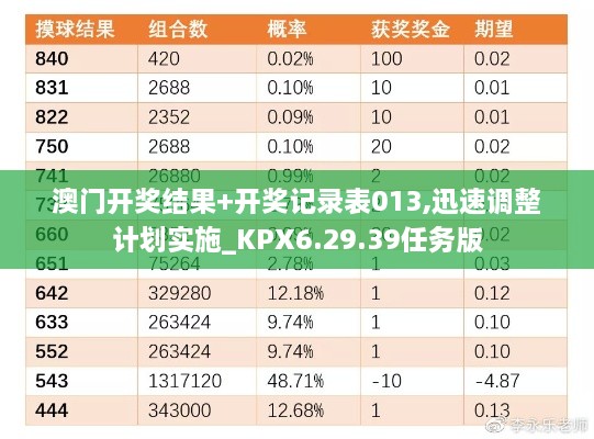 澳门开奖结果+开奖记录表013,迅速调整计划实施_KPX6.29.39任务版