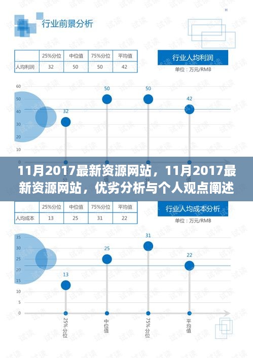 2017年11月最新资源网站综述，优劣分析与个人观点