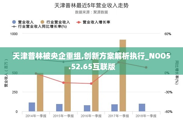 天津普林被央企重组,创新方案解析执行_NOO5.52.65互联版