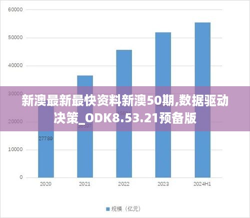 新澳最新最快资料新澳50期,数据驱动决策_ODK8.53.21预备版