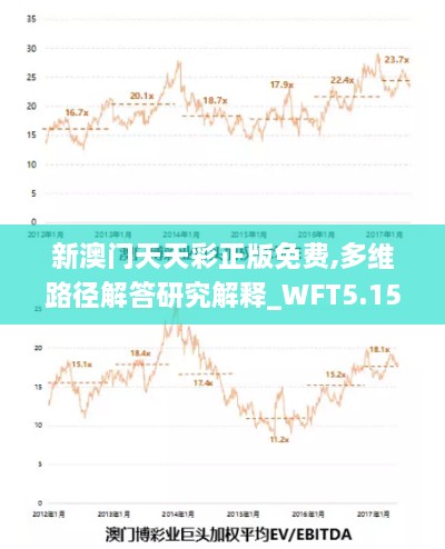 新澳门天天彩正版免费,多维路径解答研究解释_WFT5.15.81体现版