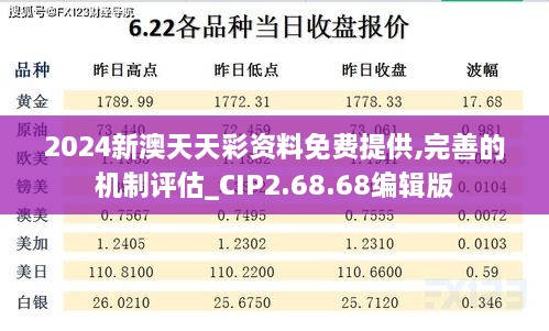 2024新澳天天彩资料免费提供,完善的机制评估_CIP2.68.68编辑版