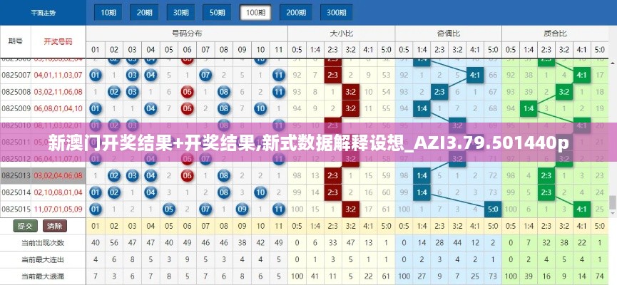 新澳门开奖结果+开奖结果,新式数据解释设想_AZI3.79.501440p