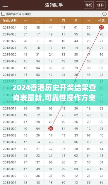 2024香港历史开奖结果查询表最新,可靠性操作方案_EEB5.72.72特殊版