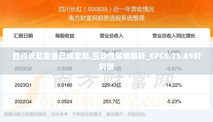 四川长虹重组已成定局,互动性策略解析_EPC6.75.89时刻版