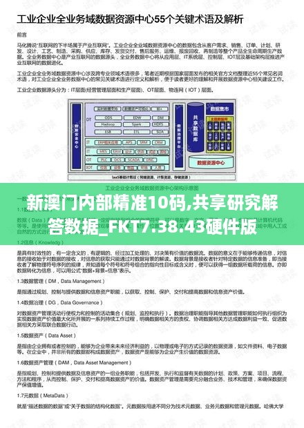 新澳门内部精准10码,共享研究解答数据_FKT7.38.43硬件版