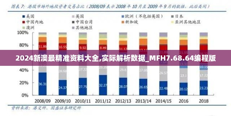 2024新澳最精准资料大全,实际解析数据_MFH7.68.64编程版