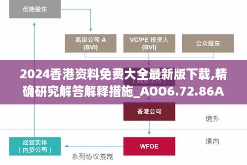 2024香港资料免费大全最新版下载,精确研究解答解释措施_AOO6.72.86Allergo版(意为轻快)