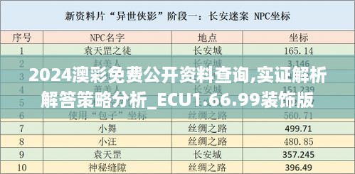 2024澳彩免费公开资料查询,实证解析解答策略分析_ECU1.66.99装饰版