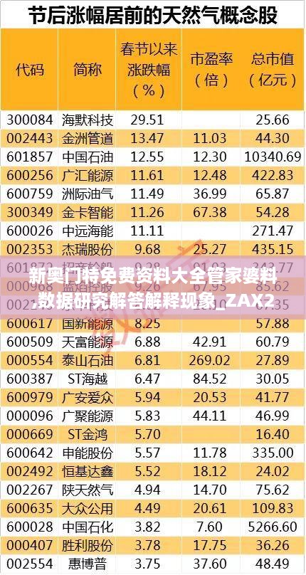 新奥门特免费资料大全管家婆料,数据研究解答解释现象_ZAX2.78.22进口版