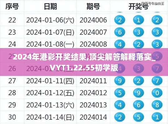 2024年港彩开奖结果,顶尖解答解释落实_VYT1.22.55初学版