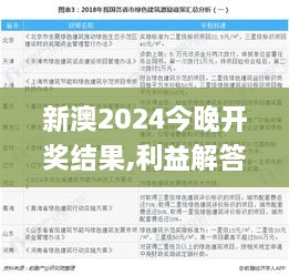 新澳2024今晚开奖结果,利益解答解释落实_IBN5.66.92炼髓境