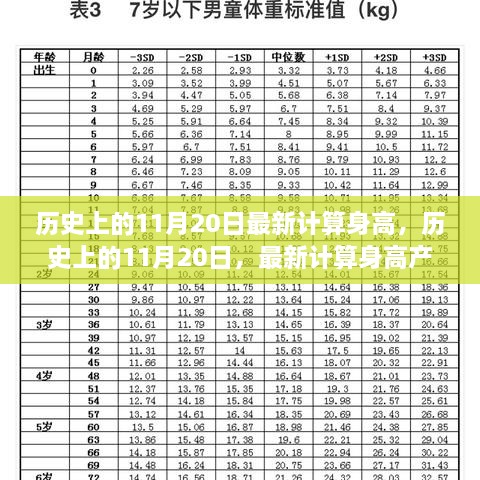 历史上的11月20日，最新计算身高产品全面评测与追踪报道