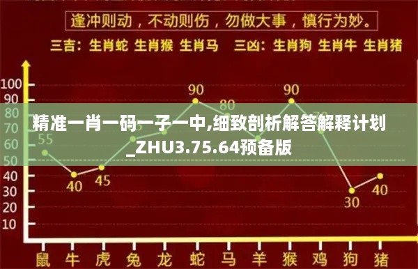 精准一肖一码一子一中,细致剖析解答解释计划_ZHU3.75.64预备版