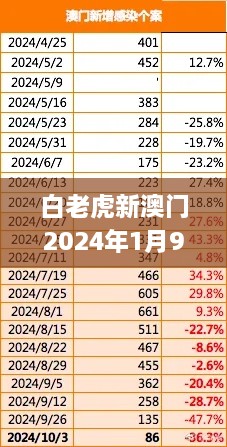 白老虎新澳门2024年1月9日,质地解答解释落实_VOM7.36.78挑战版