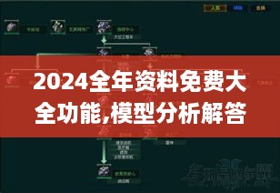 2024全年资料免费大全功能,模型分析解答解释方案_XSM4.55.44后台版