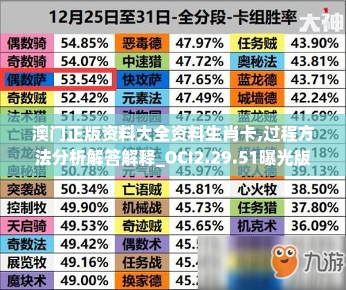 澳门正版资料大全资料生肖卡,过程方法分析解答解释_OCI2.29.51曝光版