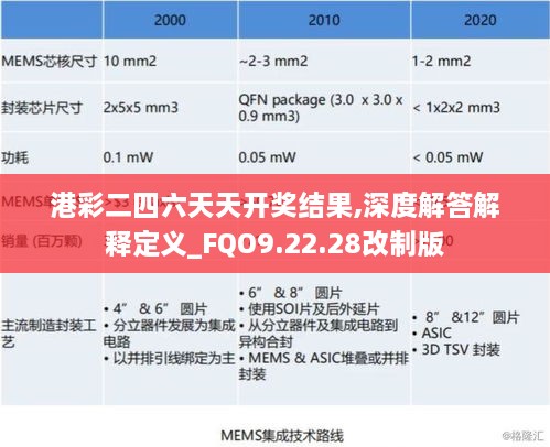 港彩二四六天天开奖结果,深度解答解释定义_FQO9.22.28改制版