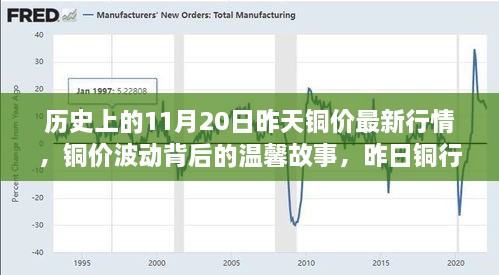 铜价背后的故事，日常小确幸与历史上的铜行情回顾