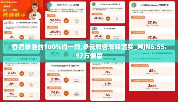 香港最准的100%肖一肖,多元解答解释落实_MJN6.55.97方便版