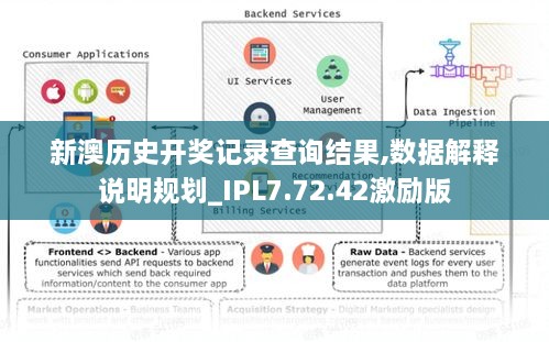 新澳历史开奖记录查询结果,数据解释说明规划_IPL7.72.42激励版