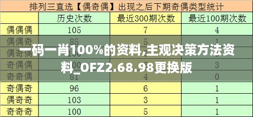 一码一肖100%的资料,主观决策方法资料_OFZ2.68.98更换版