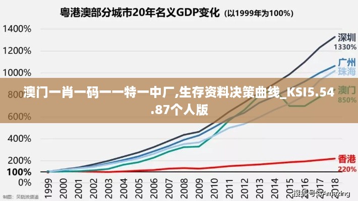 澳门一肖一码一一特一中厂,生存资料决策曲线_KSI5.54.87个人版