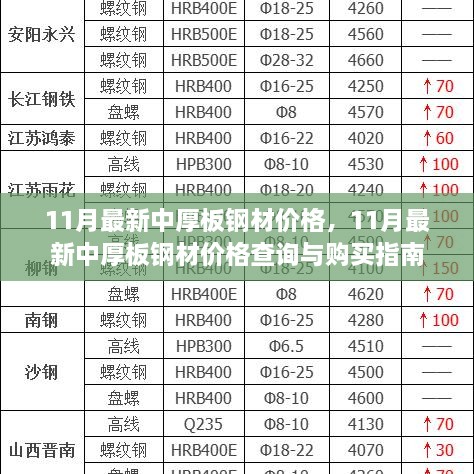 11月最新中厚板钢材价格及购买指南