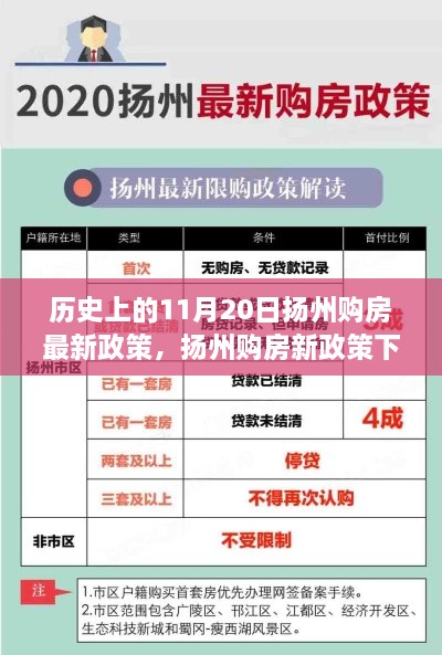 扬州购房新政策下的友情与陪伴之旅，温馨故事回顾与未来展望（附日期细节）