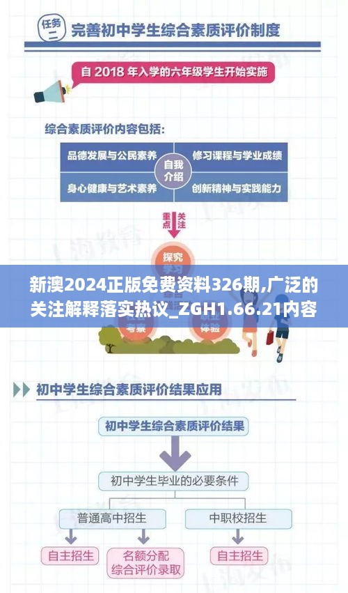 新澳2024正版免费资料326期,广泛的关注解释落实热议_ZGH1.66.21内容版