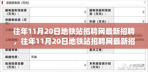 往年11月20日地铁站招聘网最新招聘情况概览与评测报告