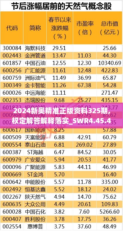 2024新奥精准正版资料325期,权定解答解释落实_SWR4.45.42学习版