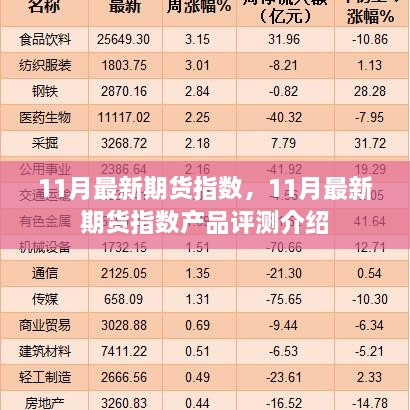 11月最新期货指数及期货指数产品评测介绍