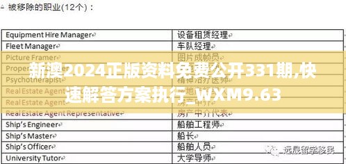 新澳2024正版资料免费公开331期,快速解答方案执行_WXM9.63