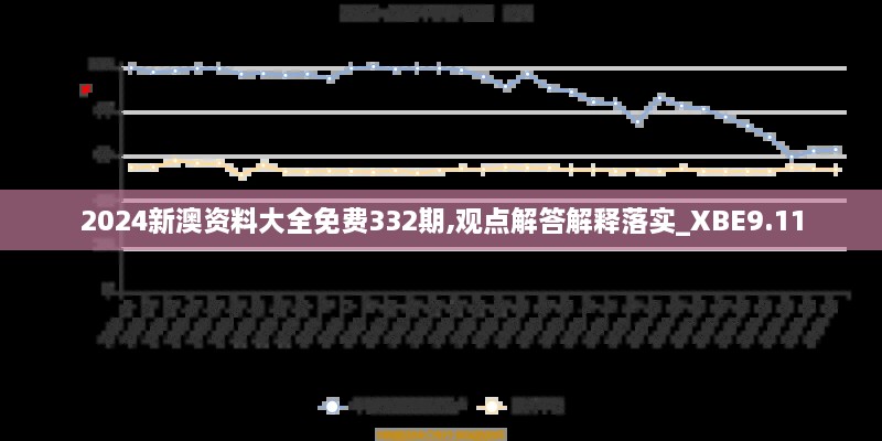 2024新澳资料大全免费332期,观点解答解释落实_XBE9.11