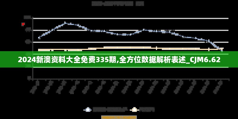 2024新澳资料大全免费335期,全方位数据解析表述_CJM6.62