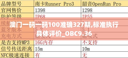 澳门一码一码100准确327期,标准执行具体评价_OBC9.36